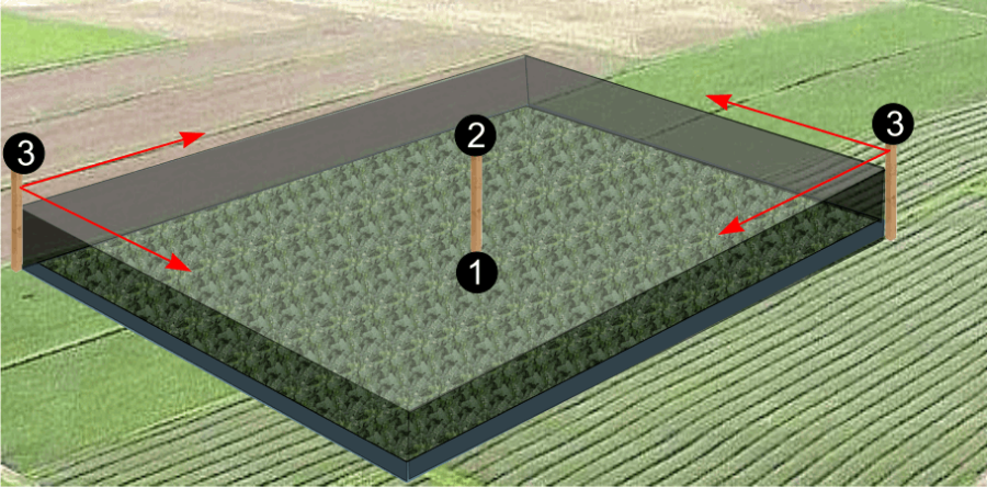 Total Farm EMF Protection - illustrative drawing