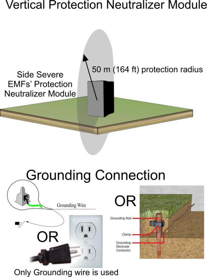 EMF Side Protection by MicroAlpha Products