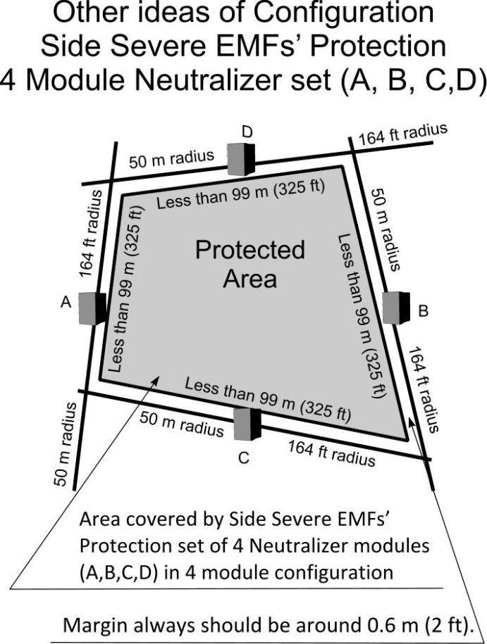 EMF Side Protection by MicroAlpha Products