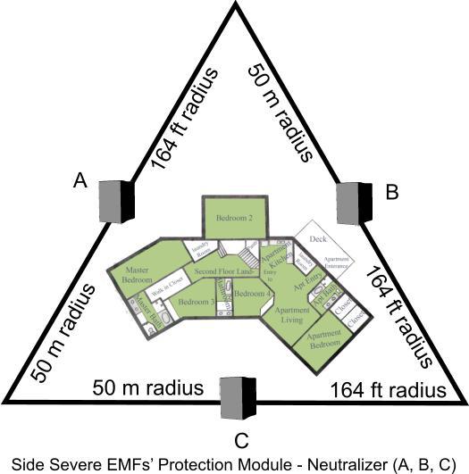 EMF Side Protection by MicroAlpha Products