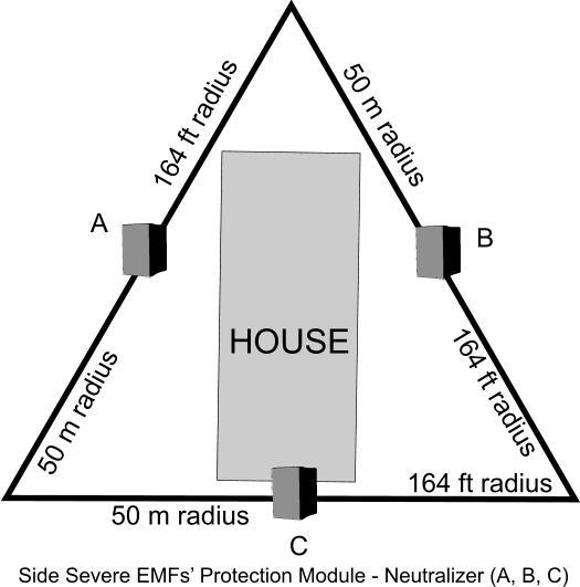 EMF Side Protection by MicroAlpha Products