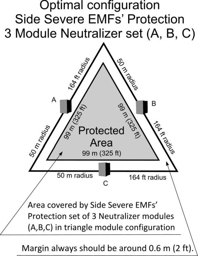 EMF Side Protection by MicroAlpha Products