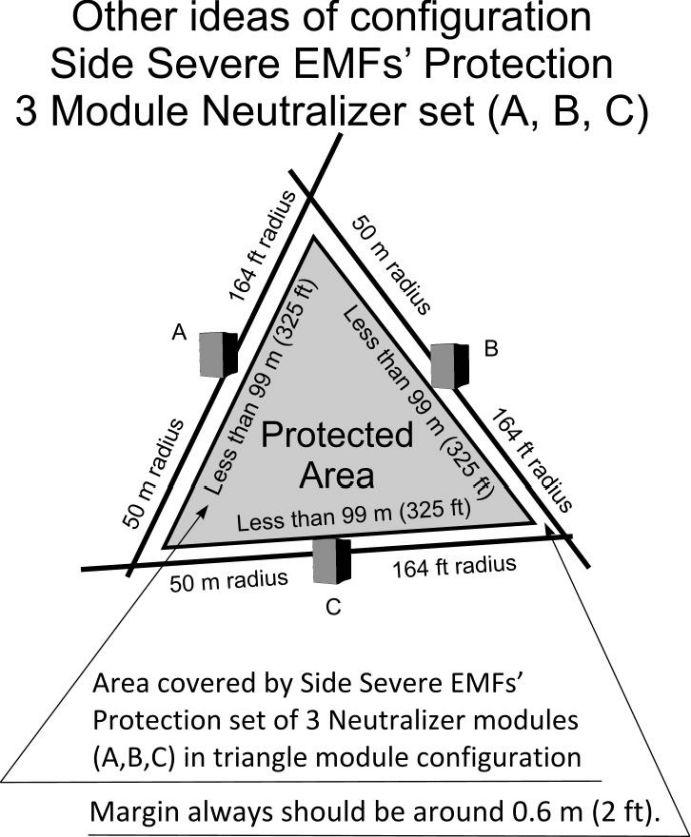 EMF Side Protection by MicroAlpha Products